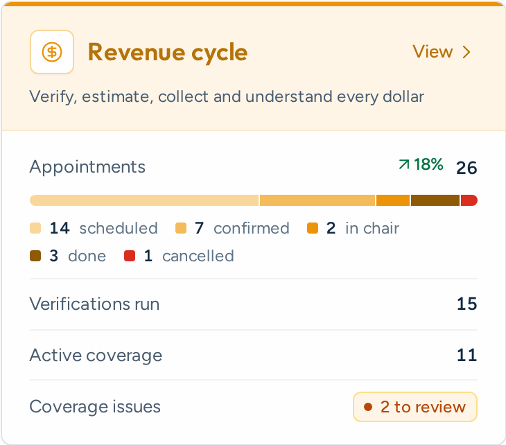 Aron Revenue cycle department summary card